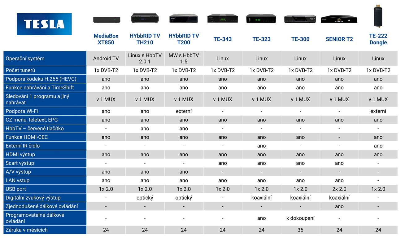 srovnání TESLA set-top boxů